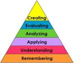 Bloom's Taxonomy New Version