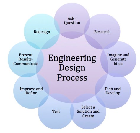 engineer design small